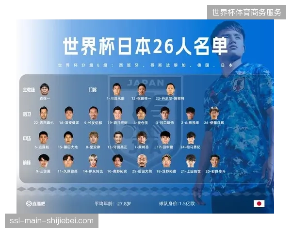 核心球员的健康状况，将是日本队能否在世界杯发挥全部实力的最大变数